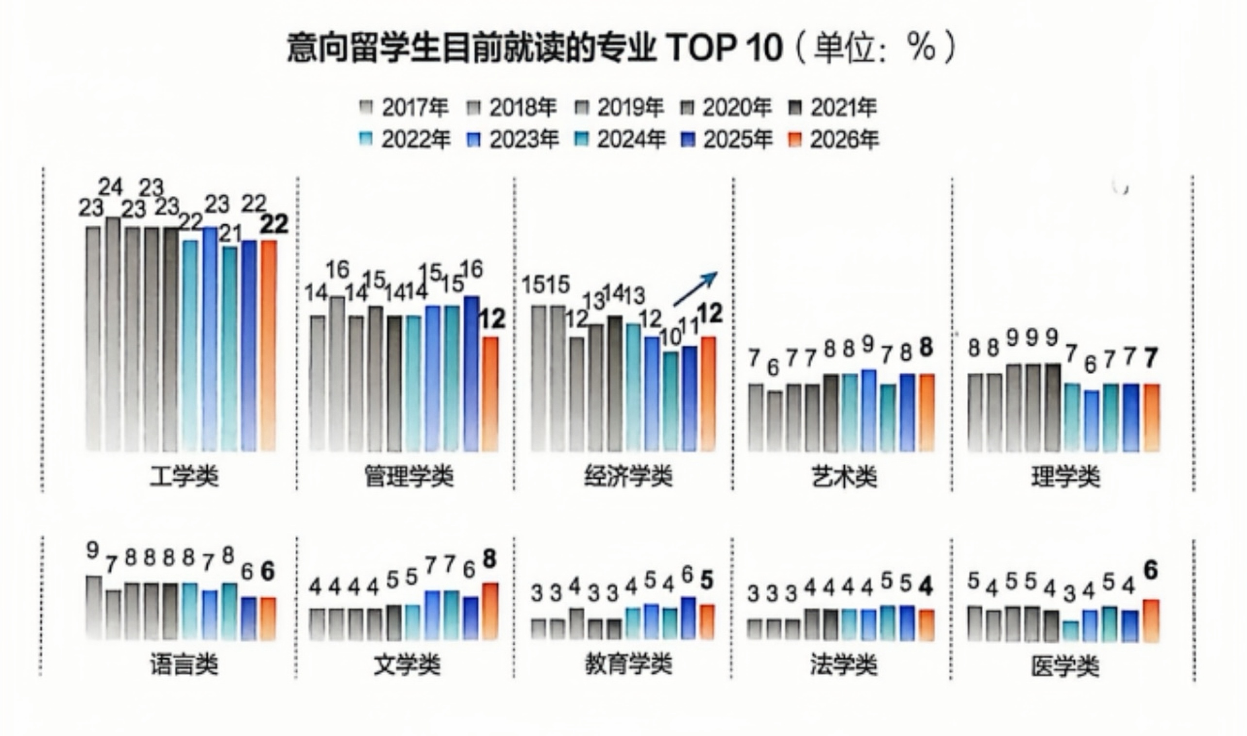 中国学生出国留学发展报告